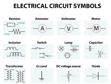 Placing Electrical Symbols and Circuits 